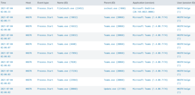Finding (Executables in) User-Writeable Directories