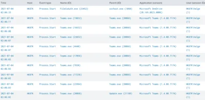 Finding (Executables in) User-Writeable Directories