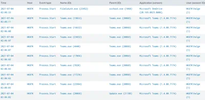 Finding (Executables in) User-Writeable Directories