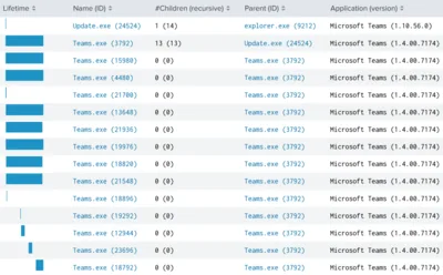 Identifying MS Teams Application Instances & Counting App Starts
