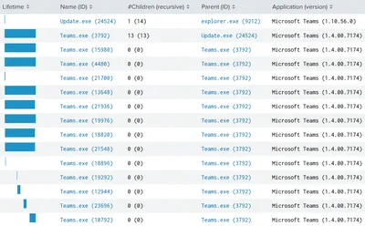 Identifying MS Teams Application Instances & Counting App Starts