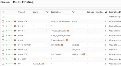 Simple OPNsense Firewall Rules for a Secure Smart Home