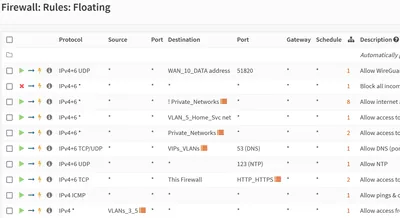 Simple OPNsense Firewall Rules for a Secure Smart Home
