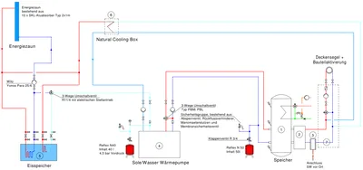Im Bild fehlt eine wesentliche Komponente: das Hydraulikmodul.