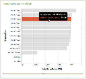 Graph with tooltip