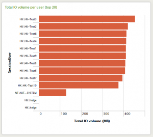 Graph without tooltip