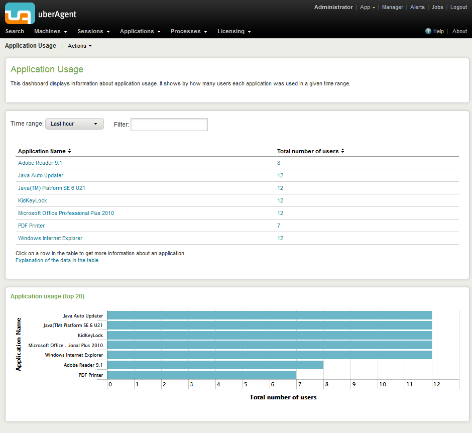 uberAgent application usage metering overview