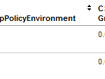 What are Slow Logons and Where Do They Come From? uberAgent for Splunk - logon performance detail