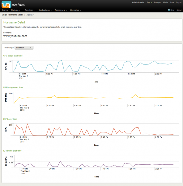 uberAgent - Browser Performance for a Single Site Over Time 2