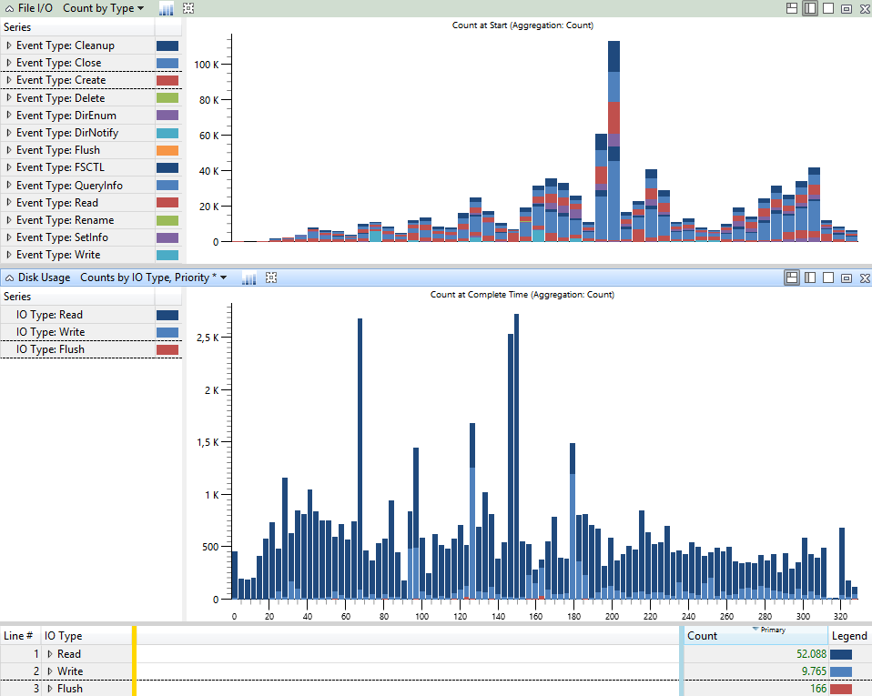 Disk and File IO during Windows 7 boot - Windows Performance Analyzer