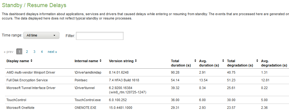 Standby-resume-delays-detail