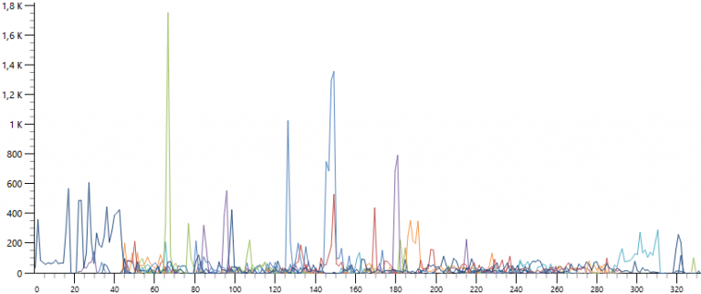 Analyzing a Slow Boot with Windows Performance Recorder & Analyzer ...