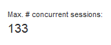 Maximum number concurrent sessions