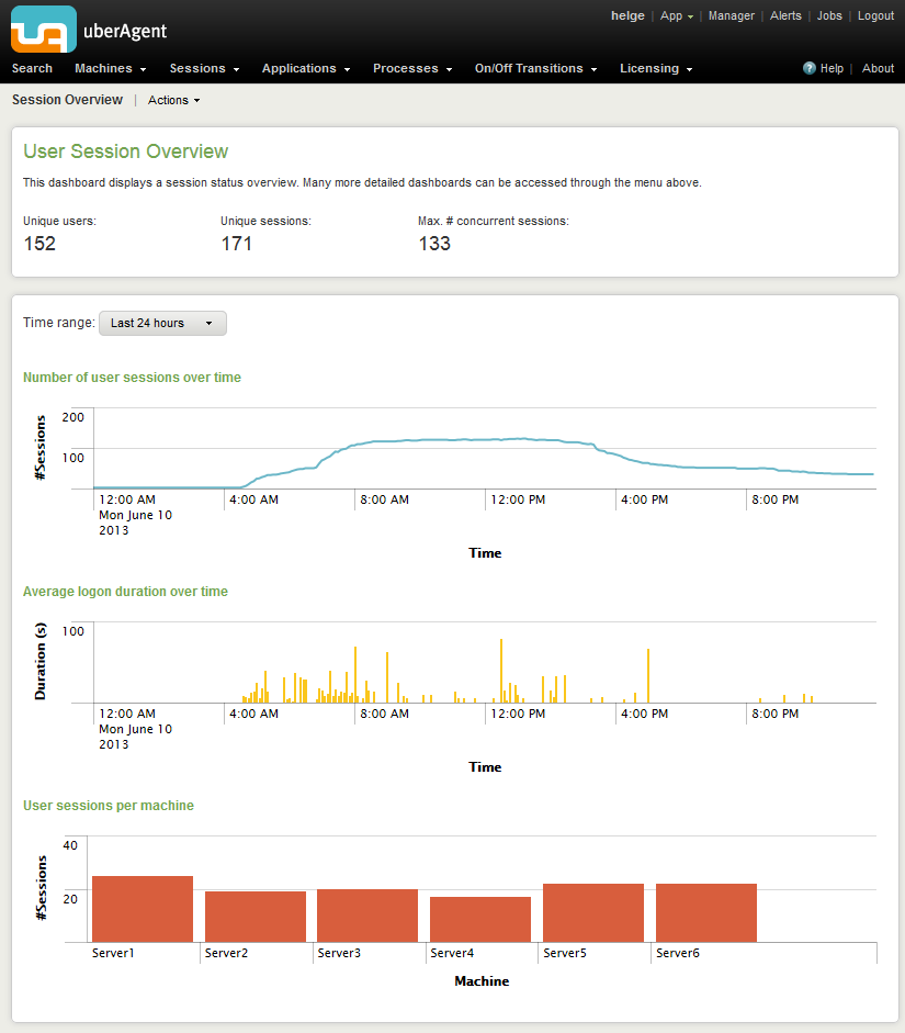 uberAgent session overview dashboard