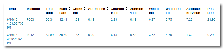 uberAgent for Splunk - boot duration table - 2