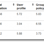 uberAgent Now Monitors RES Workspace Manager Logon Times, Too uberAgent for Splunk logon duration