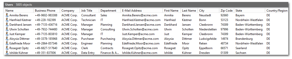 Active directory user accounts created by the PowerShell script