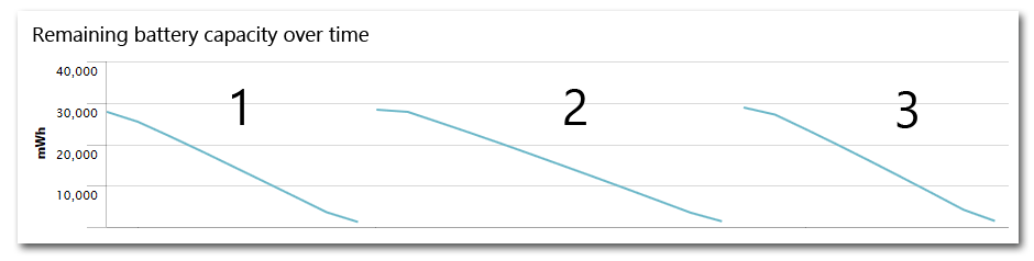 GPU Acceleration and Battery Life During Video Playback on 8.1 Helge Klein