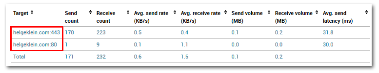 Accessing helgeklein.com in Chrome - monitored with uberAgent - highlighted shadow