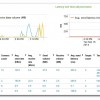 What’s New in uberAgent 2.0 uberAgent for Splunk - Process Network Communication