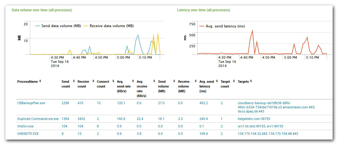 uberAgent for Splunk - Process Network Communication