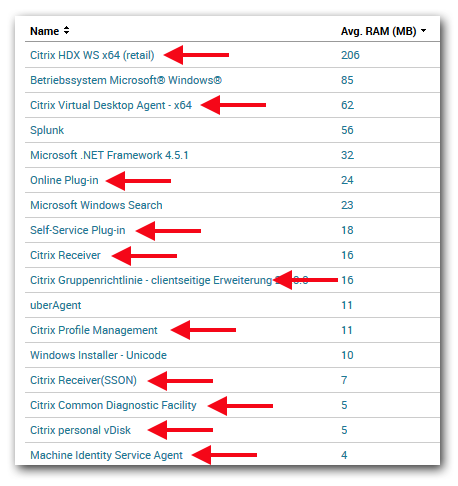 XenDesktop 7.6 VDA memory usage