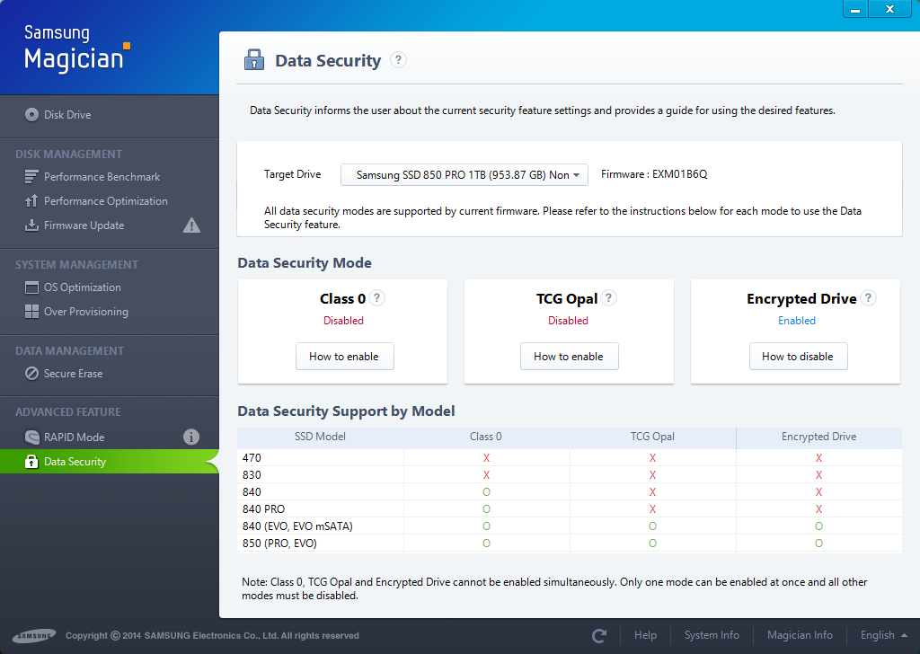 best drive encryption software 2015