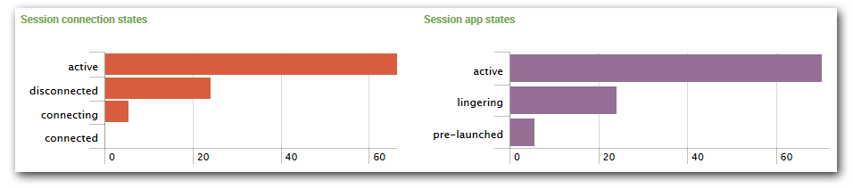 uberAgent - Citrix ICA session connection and app states