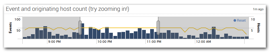 Timerange-pan-and-zoom