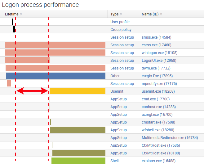 uberAgent- XenApp 7.6. slow logon gap