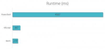 Who is DummyTestUser? - Scripting Support - Developer Forum