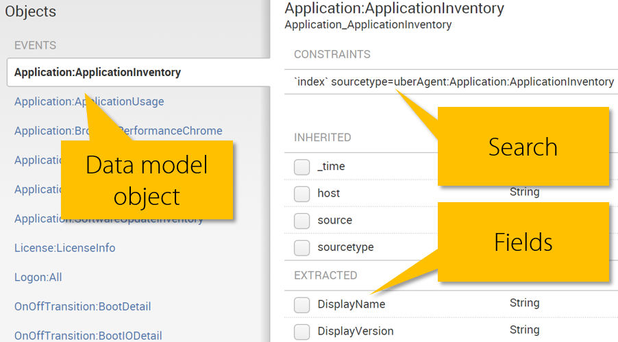 Splunk data model