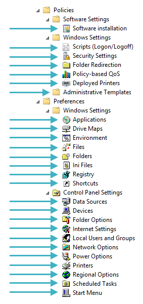 Group Policy editor with nodes highlighted