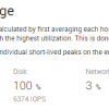 Why Sizing for Averages is a Bad Idea Peak average usage - uberAgent for Splunk