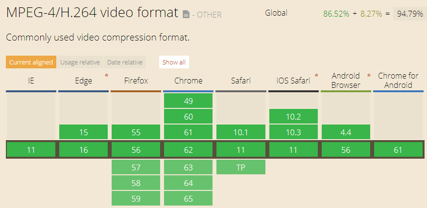 mp4 video codec