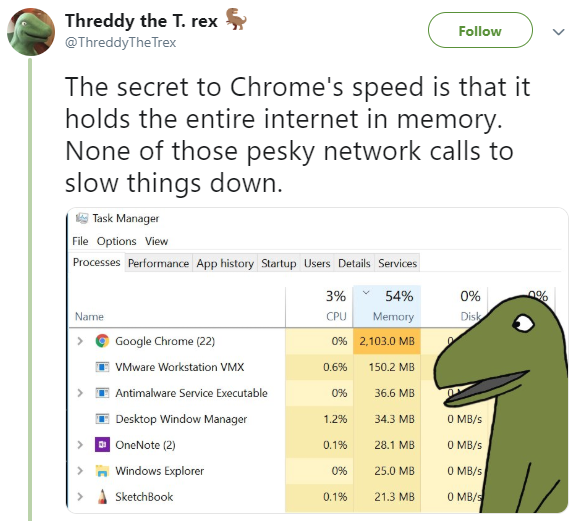 browser speed test 2018