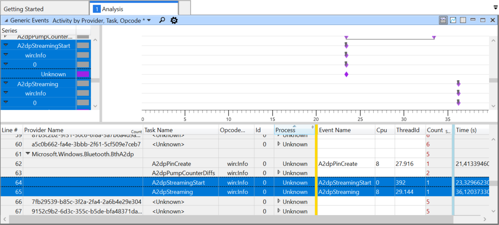 Как включить a2dp в windows 7