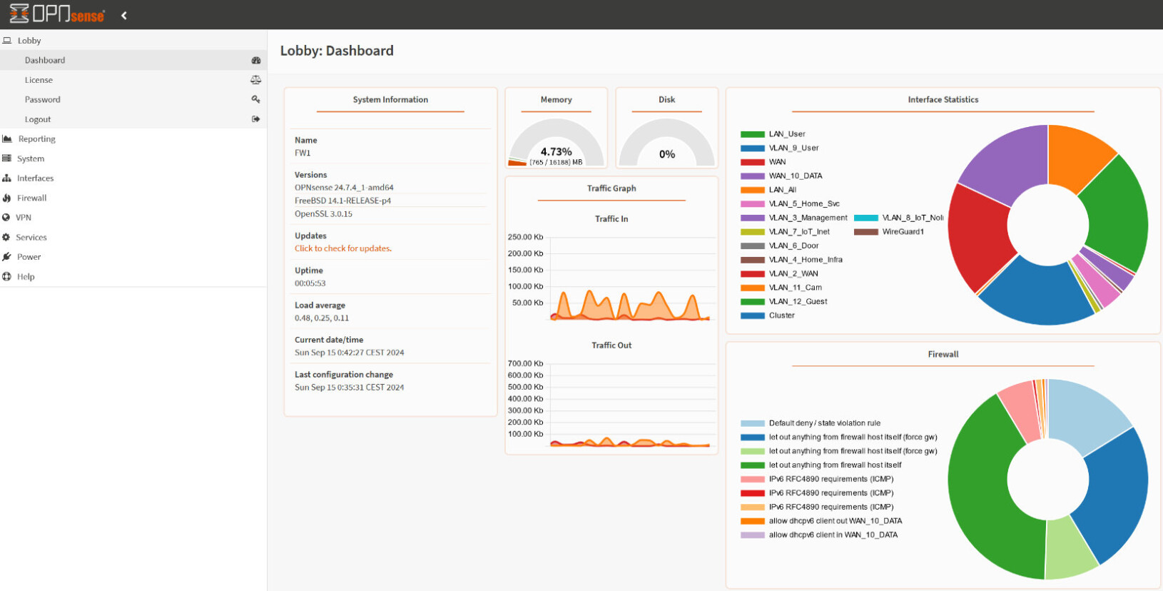OPNsense HowTo IPv4 & IPv6 Connectivity With FTTH Modem